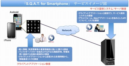 「S.Q.A.T. for Smartphone」概要