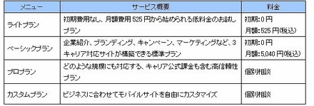 モバ造の新しいメニューラインアップ