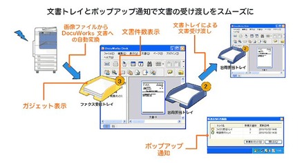 機能概要