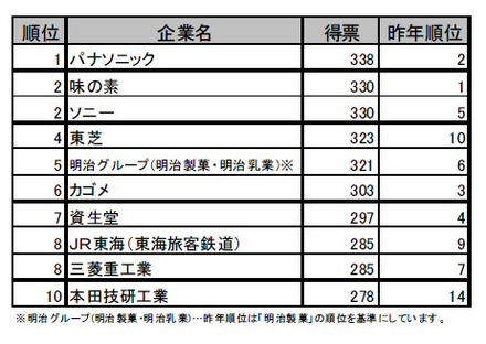 理系総合