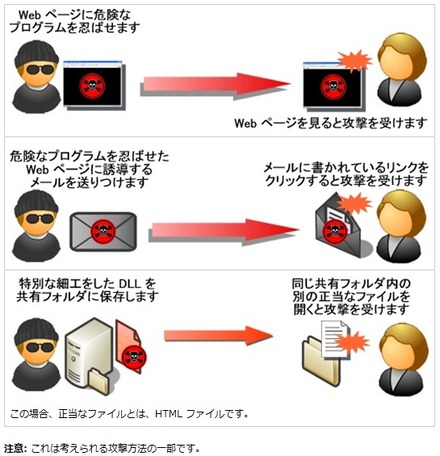 攻撃内容の例