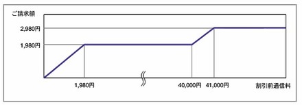 料金イメージ