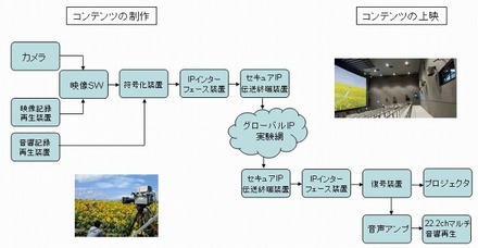 中継システムの概要