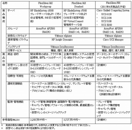 「FlexSilver」商品概要