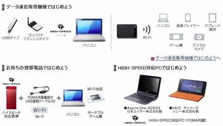 FOMAデータ通信機器の組み合わせ