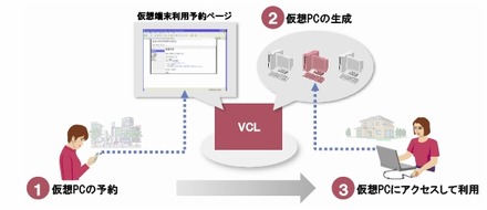 利用イメージ図