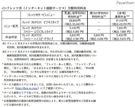 NTT西「学校向け特別料金」対象サービスを拡充＆移行の工事費無料も フレッツ光（インターネット接続サービス）月額利用料金