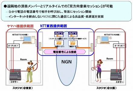 本ソリューションの概要