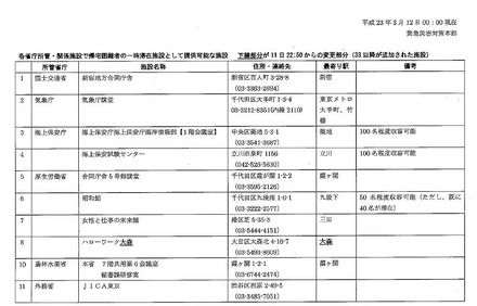 一時滞在施設情報の一部