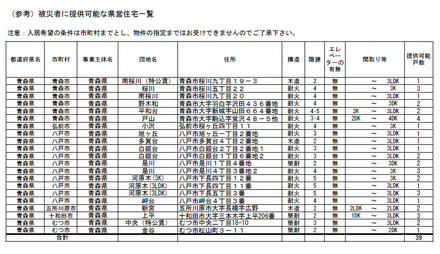 青森県