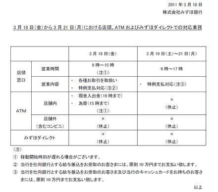 18日～21日までの店頭、ATM、みずほダイレクトでの対応業務