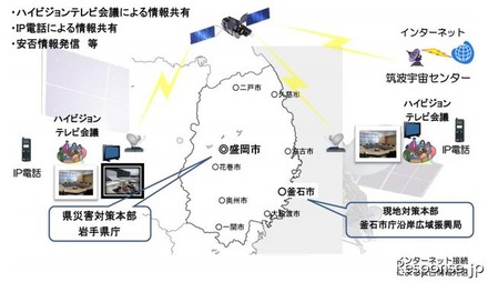 東日本大地震 JAXA 設置予定の通信システム概念図