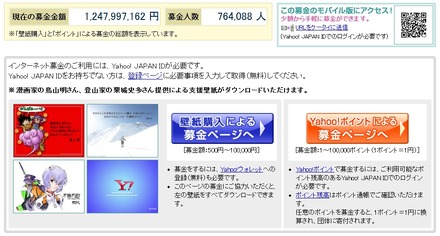 Yahoo！基金にて集められた募金額は、約12億円にのぼり、募金人数は約76万人