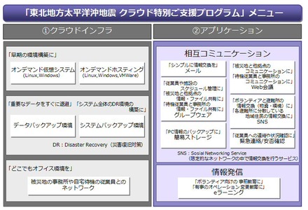 【地震】富士通、法人対象にクラウド特別支援プログラム12種類を無償で