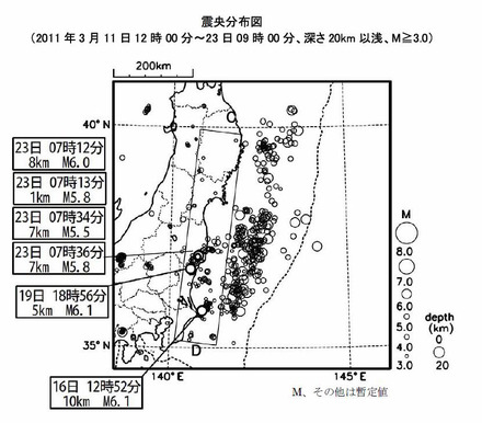 分布図