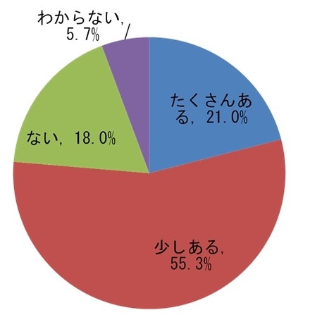 配偶者や彼氏、彼女と観た映画やドラマで思い出に残っている特別な一本があるか