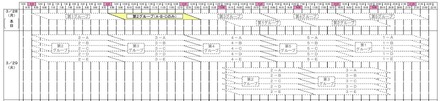 29日の計画停電は全グループで実施を見送る