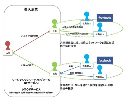 新サービスイメージ図