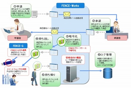 運用イメージ