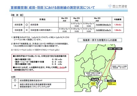 国交省ホームページに掲載の放射線の測定状況