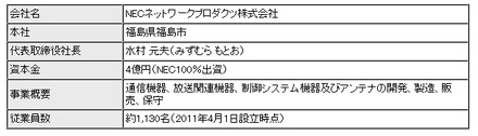 新会社概要