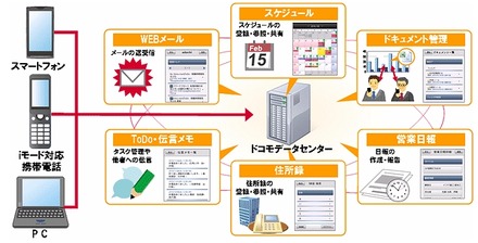 サービスイメージ