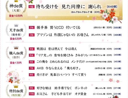 大賞は「待ち受けを　見た同僚に　謝られ」。10位までの作品