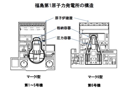 福島第1原子力発電所の構造