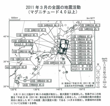 3月の地震活動（M4.0以上）