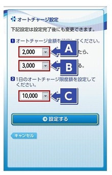 オートチャージの金額設定（A：下限額、B：チャージ額、C：限度額）
