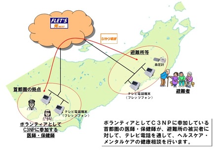 遠隔健康相談サービスイメージ図