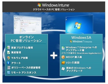 「Windows Intune」の概要