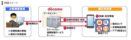 利用イメージ図