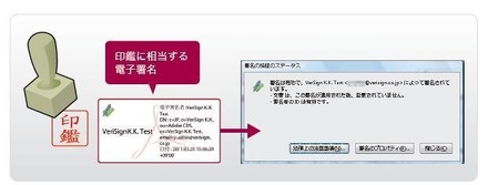 製品の仕組みおよび署名ステータスのイメージ