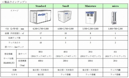 製品ラインアップ