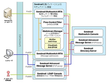 サービスイメージ (Anti-Abuse Mail Service ASP)