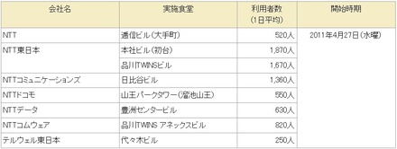 実施概要