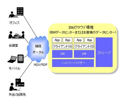 サービス提供イメージ