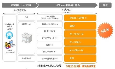 サービス強化のイメージ