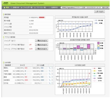 ファイルサーバーの任意の共有フォルダを一目で確認できるダッシュボード