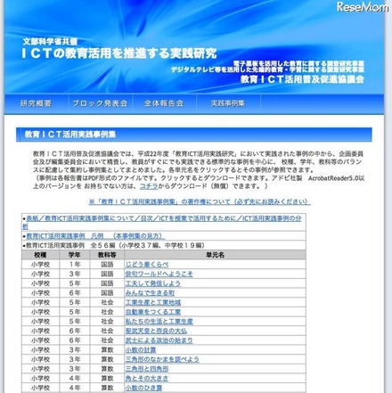 教員がすぐに実践できる「教育ICT活用実践事例集」を公開 教育ICT活用実践事例集