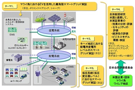 実証事業のイメージ図