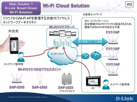 Wi-Fiクラウドソリューション概要