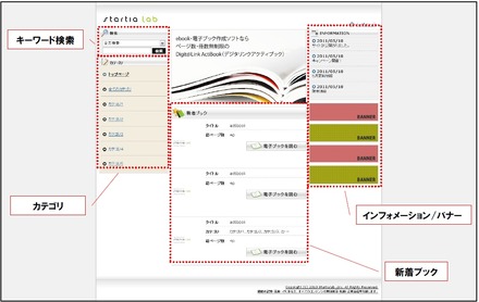 「ActiBook Manager 2イメージ（テストサイト）