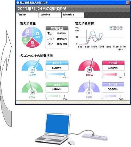 「電力消費量見える化ソフト」画面イメージ