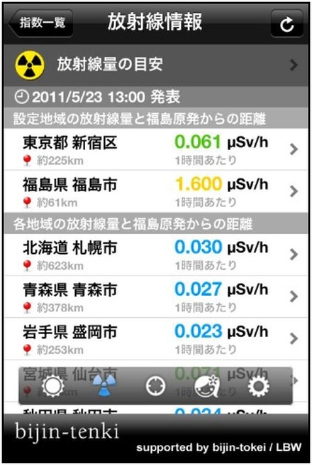 放射線量・福島原発からの距離表示画面