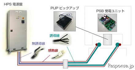 コンテック 非接触給電システムHIDシリーズ