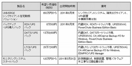 希望小売価格、および出荷開始時期