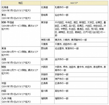 Xiエリア一覧（2011年7月1日時点）