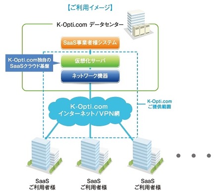 ケイ・オプティコム「医療クラウド」の概要